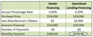 ORL vs Dealer Financing 0614