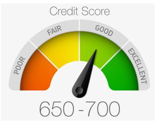 how-credit-scores-are-determined