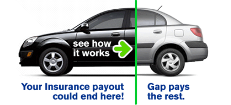 Gap Coverage Gap Insurance Refund Openroad Lending